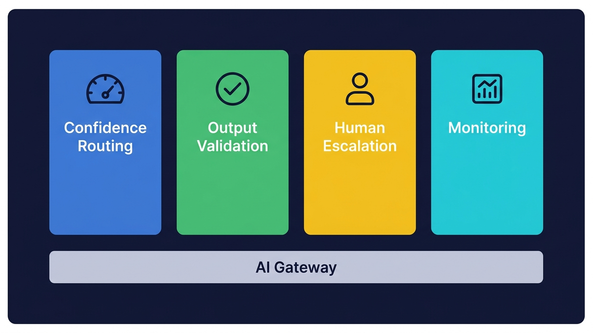 Mehrschichtige Guardrail-Architektur für produktive KI