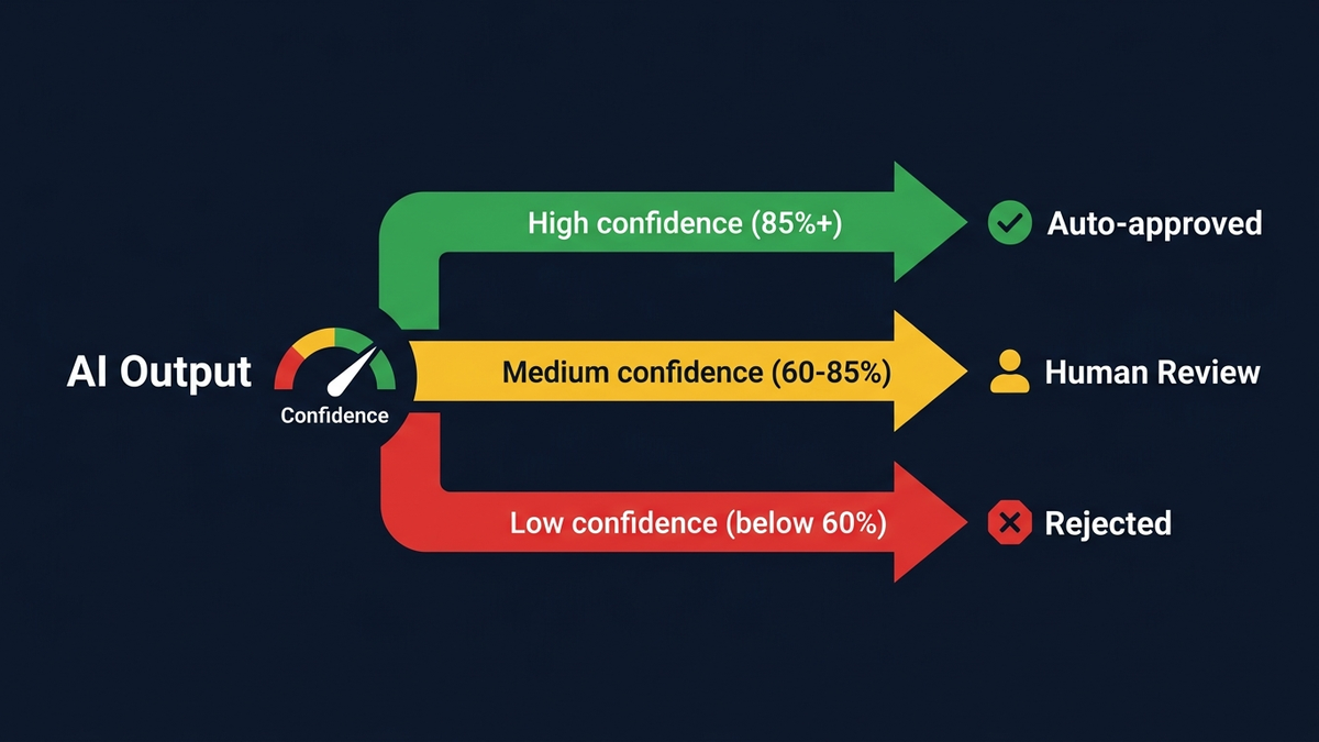 Mehrschichtige Engineering-Guardrails zum Schutz von KI-Systemen in der Produktion